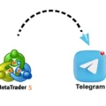 MetaTrader and Sharing Signals on Telegram